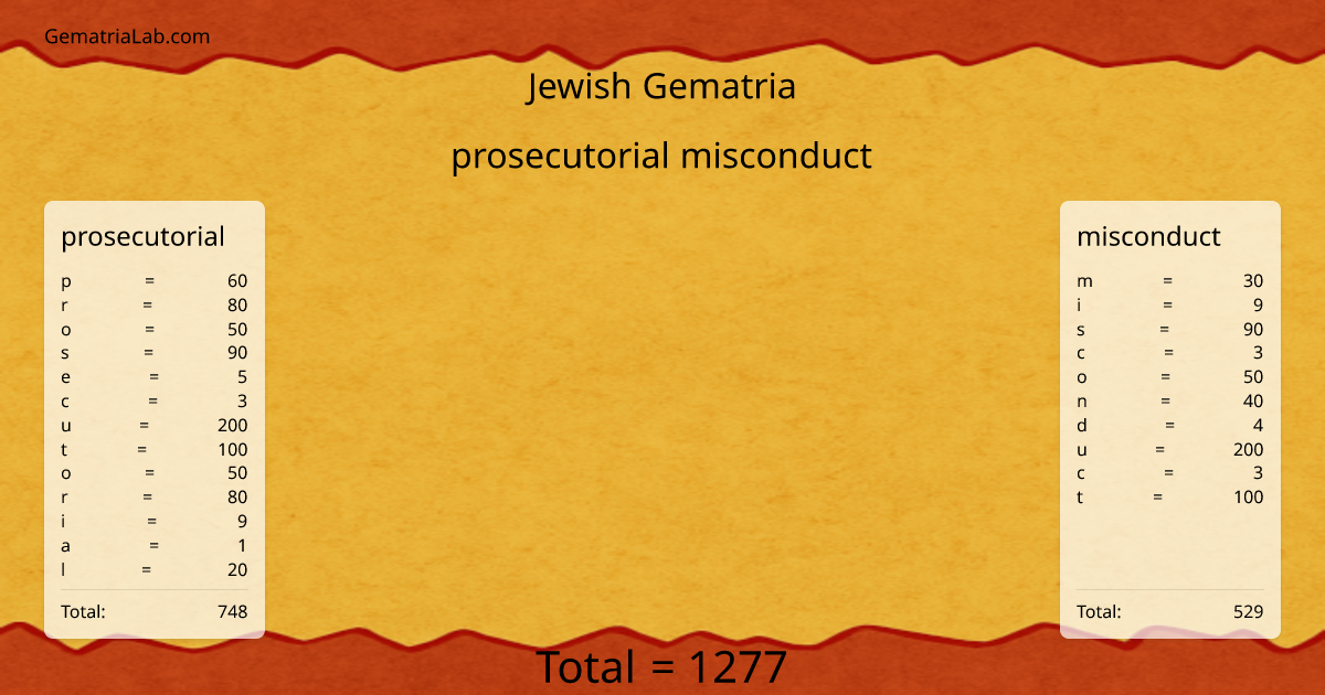 prosecutorial misconduct in jewish Gematria